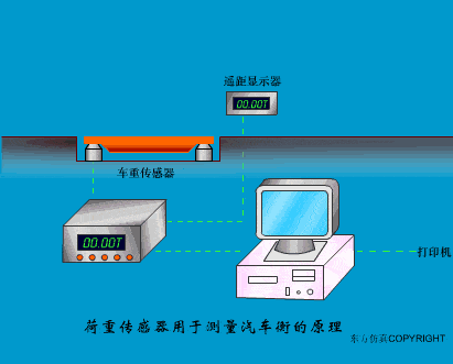 【电气知识】这是我见过最全的传感器工作原理动图,37张,张张经典!的图11